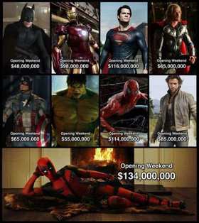 «Дэдпул» впечатляет кассовыми сборами «Дэдпул» впечатляет кассовыми сборами